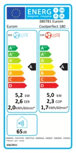 Climatiseur mobile airco Eurom CoolPerfect 180 WiFi - Image 4